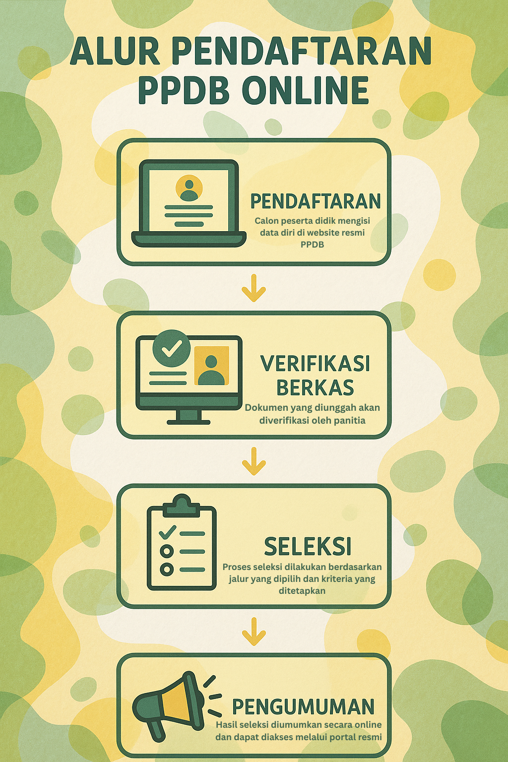 alur